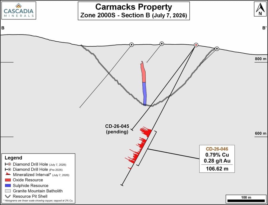 Cascadia Minerals Expands Sulphide Mineralization at Carmacks Project in Yukon